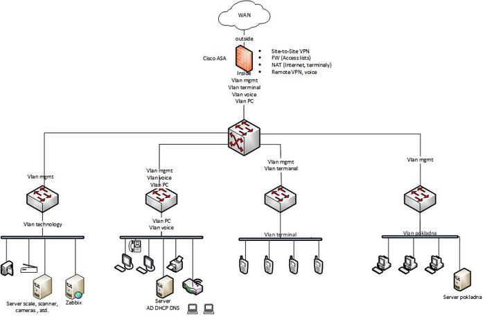 Reference :: zabbix